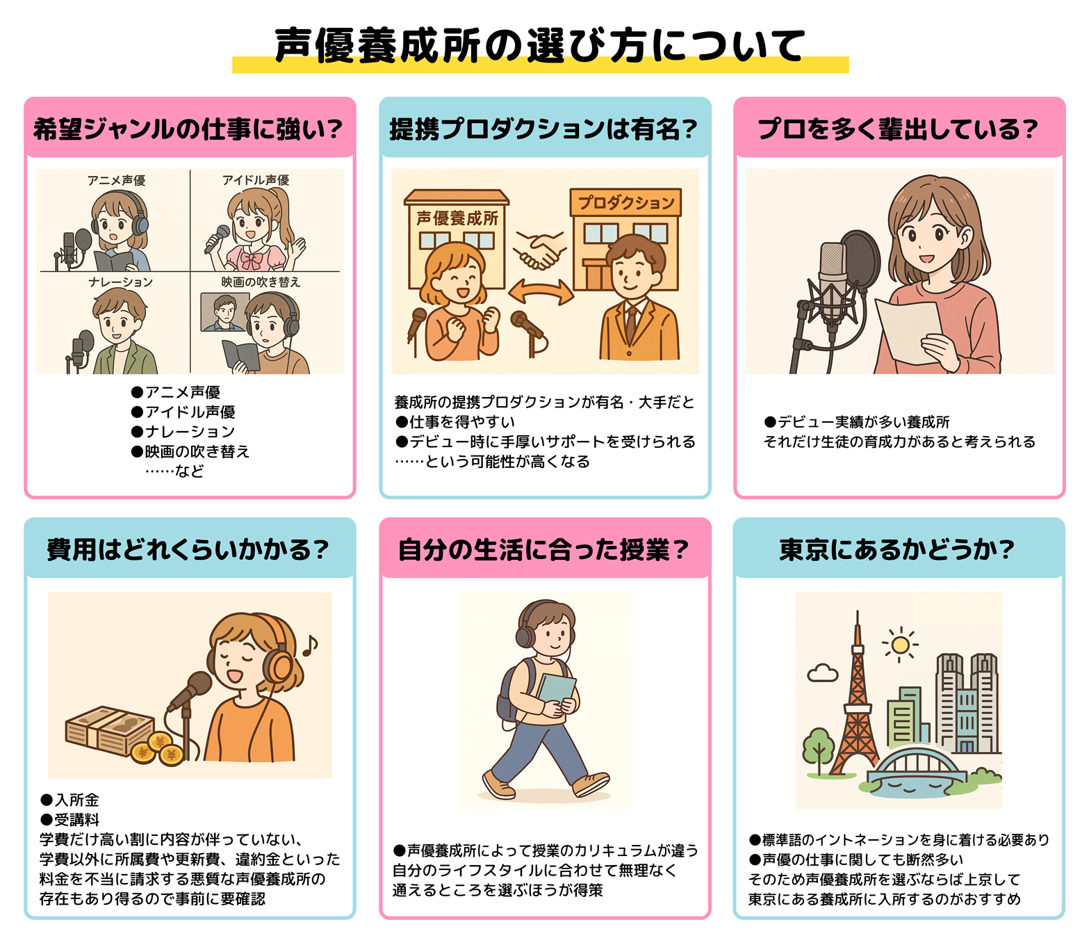 声優養成所の選び方について。図解