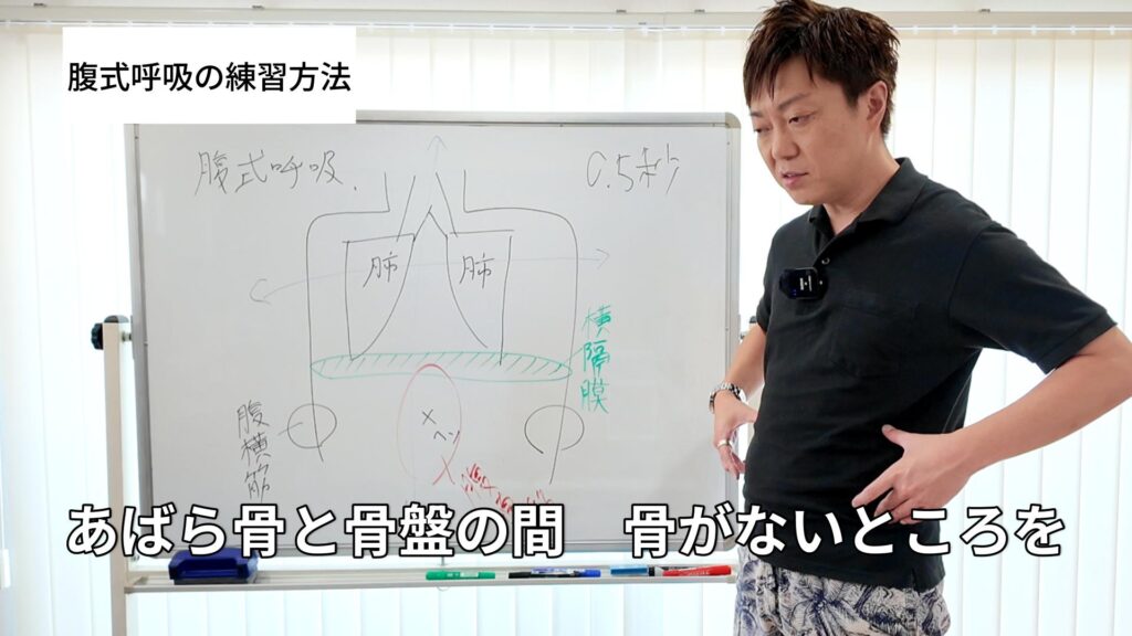 座学による腹式呼吸の解説